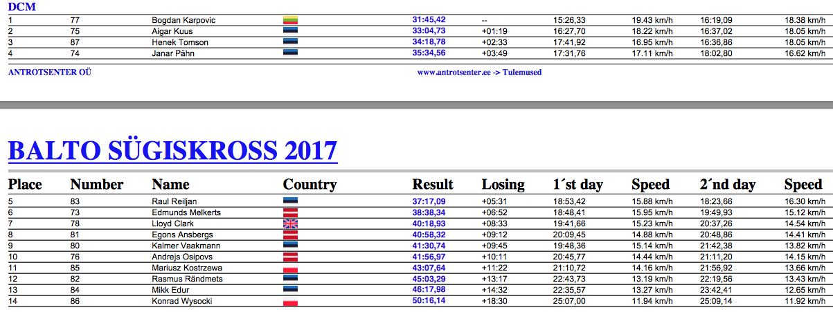 DCM results 